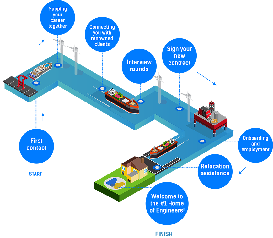 recruitment process roadmap